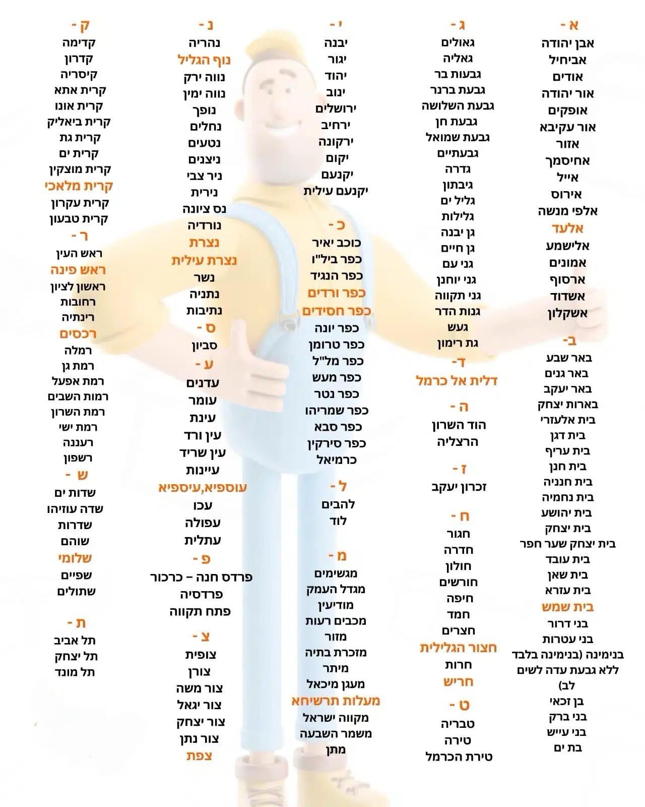 רשימת הערים והיישובים המשתתפים במשלוח אקספרס